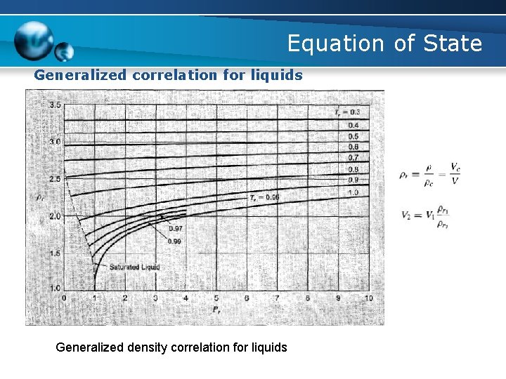 Equation of State Generalized correlation for liquids Generalized density correlation for liquids 