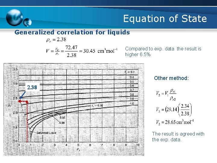Equation of State Generalized correlation for liquids Compared to exp. data the result is
