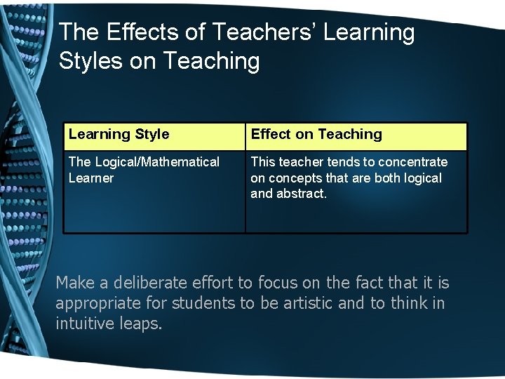 The Effects of Teachers’ Learning Styles on Teaching Learning Style Effect on Teaching The