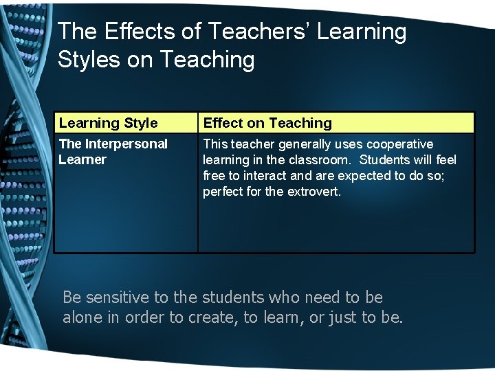 The Effects of Teachers’ Learning Styles on Teaching Learning Style Effect on Teaching The