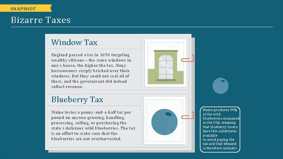 SNAPSHOT Bizarre Taxes Window Tax England passed a tax in 1696 targeting wealthy citizens—the