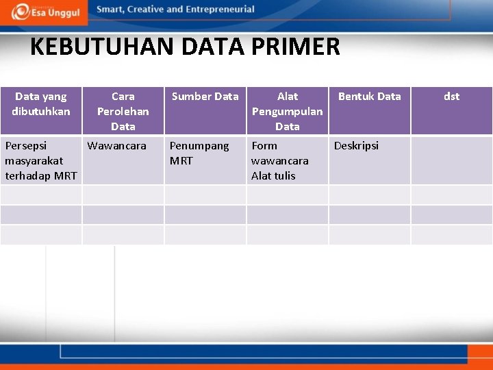 KEBUTUHAN DATA PRIMER Data yang dibutuhkan Cara Perolehan Data Persepsi Wawancara masyarakat terhadap MRT