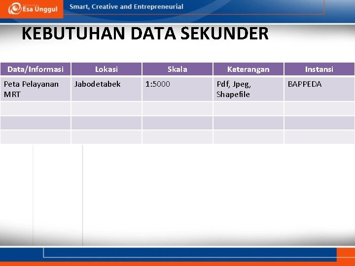 KEBUTUHAN DATA SEKUNDER Data/Informasi Peta Pelayanan MRT Lokasi Jabodetabek Skala 1: 5000 Keterangan Pdf,