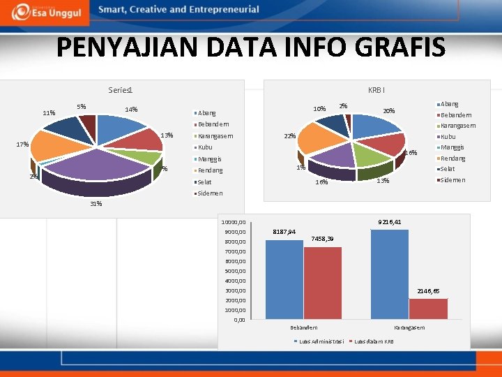 PENYAJIAN DATA INFO GRAFIS Series 1 11% 5% KRB I 14% 10% Abang 20%