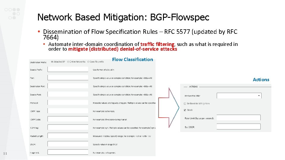 Network Based Mitigation: BGP-Flowspec • Dissemination of Flow Specification Rules – RFC 5577 (updated