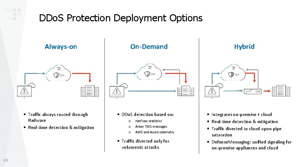 DDo. S Protection Deployment Options Always-on § Traffic always routed through Radware § Real-time