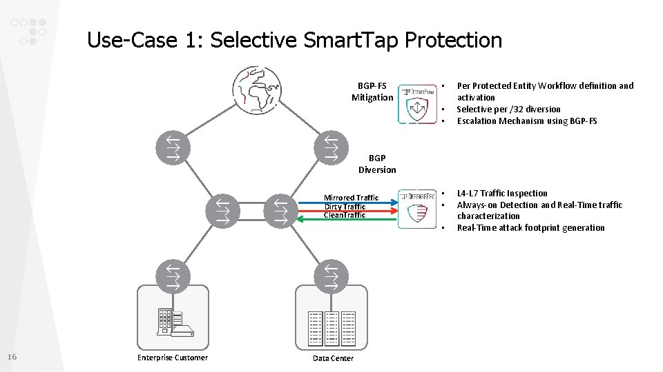 Use-Case 1: Selective Smart. Tap Protection BGP-FS Mitigation • • • Per Protected Entity