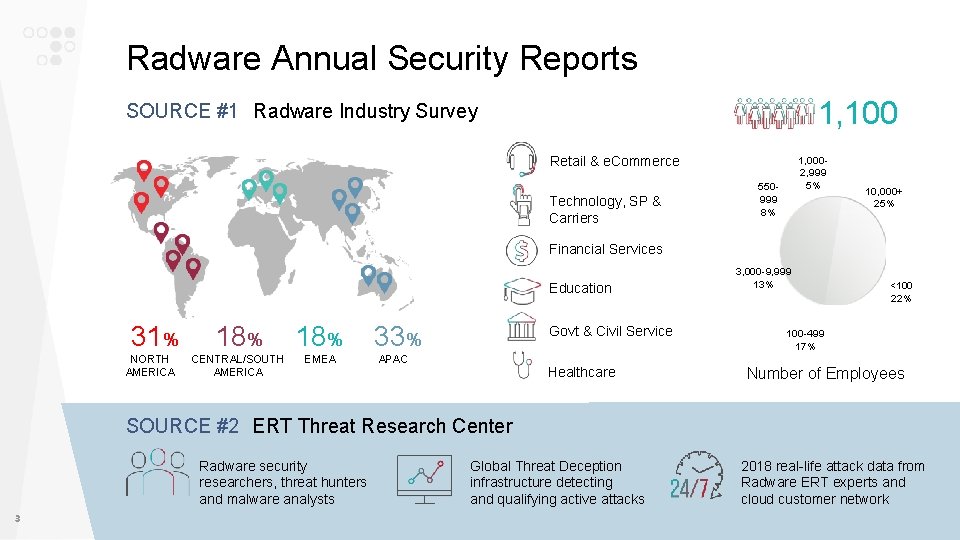 Radware Annual Security Reports 1, 100 SOURCE #1 Radware Industry Survey Retail & e.