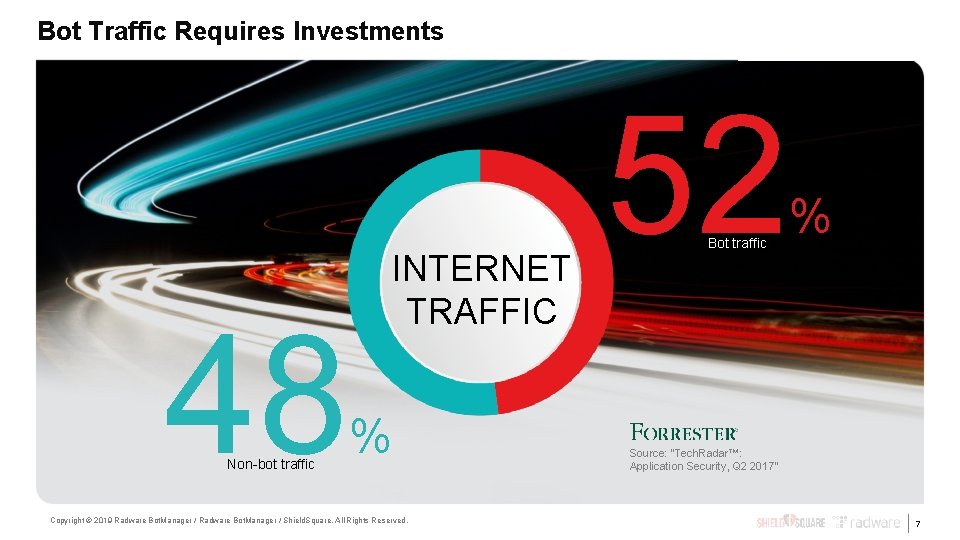 Bot Traffic Requires Investments 48 Non-bot traffic INTERNET TRAFFIC % Copyright © 2019 Radware