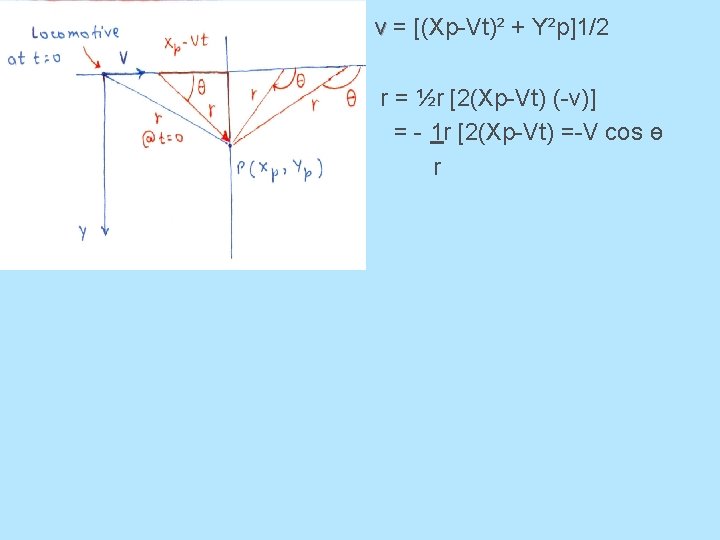 v = [(Xp-Vt)² + Y²p]1/2 r = ½r [2(Xp-Vt) (-v)] = - 1 r
