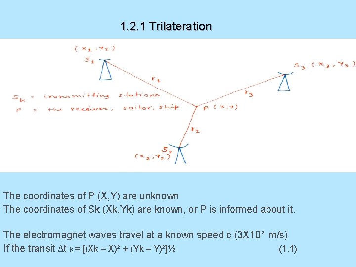 1. 2. 1 Trilateration The coordinates of P (X, Y) are unknown The coordinates