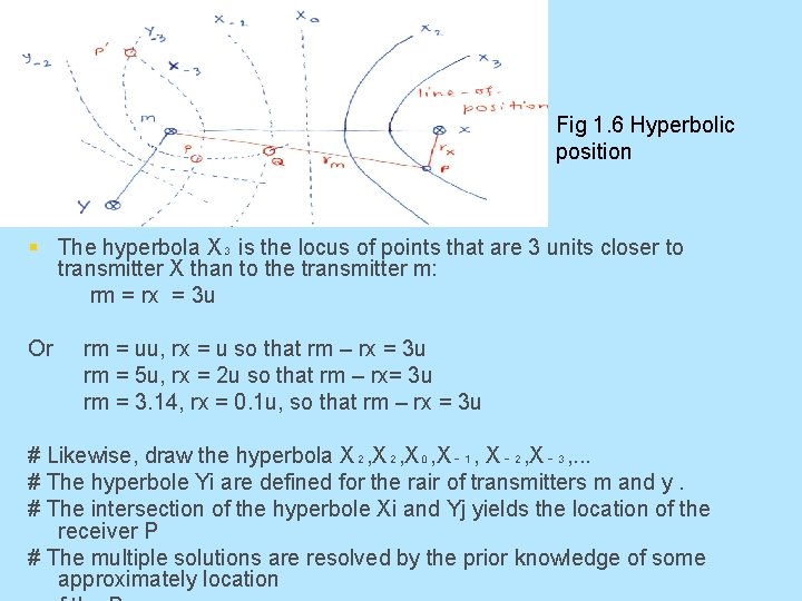 Fig 1. 6 Hyperbolic position § The hyperbola X₃ is the locus of points