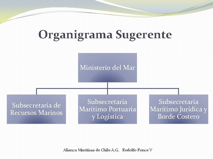 Organigrama Sugerente Ministerio del Mar Subsecretaria de Recursos Marinos Subsecretaria Marítimo Portuaria y Logística Organigrama Sugerente Ministerio del Mar Subsecretaria de Recursos Marinos Subsecretaria Marítimo Portuaria y Logística