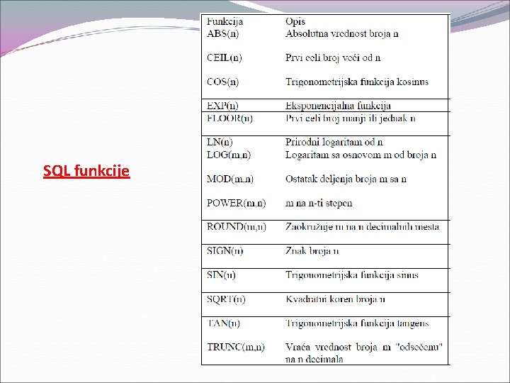 SQL funkcije 