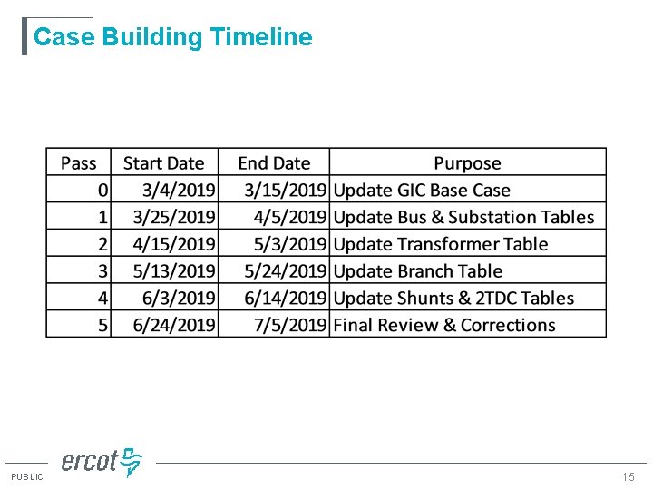 Case Building Timeline PUBLIC 15 Case Building Timeline PUBLIC 15