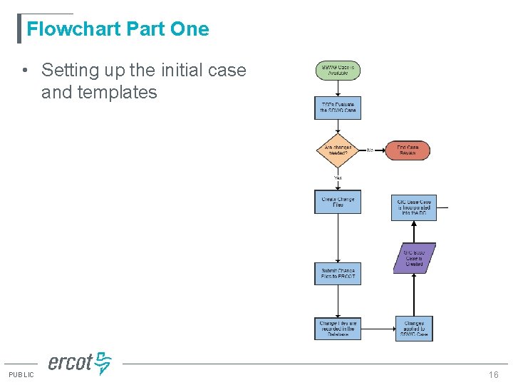 Flowchart Part One • Setting up the initial case and templates PUBLIC 16 Flowchart Part One • Setting up the initial case and templates PUBLIC 16