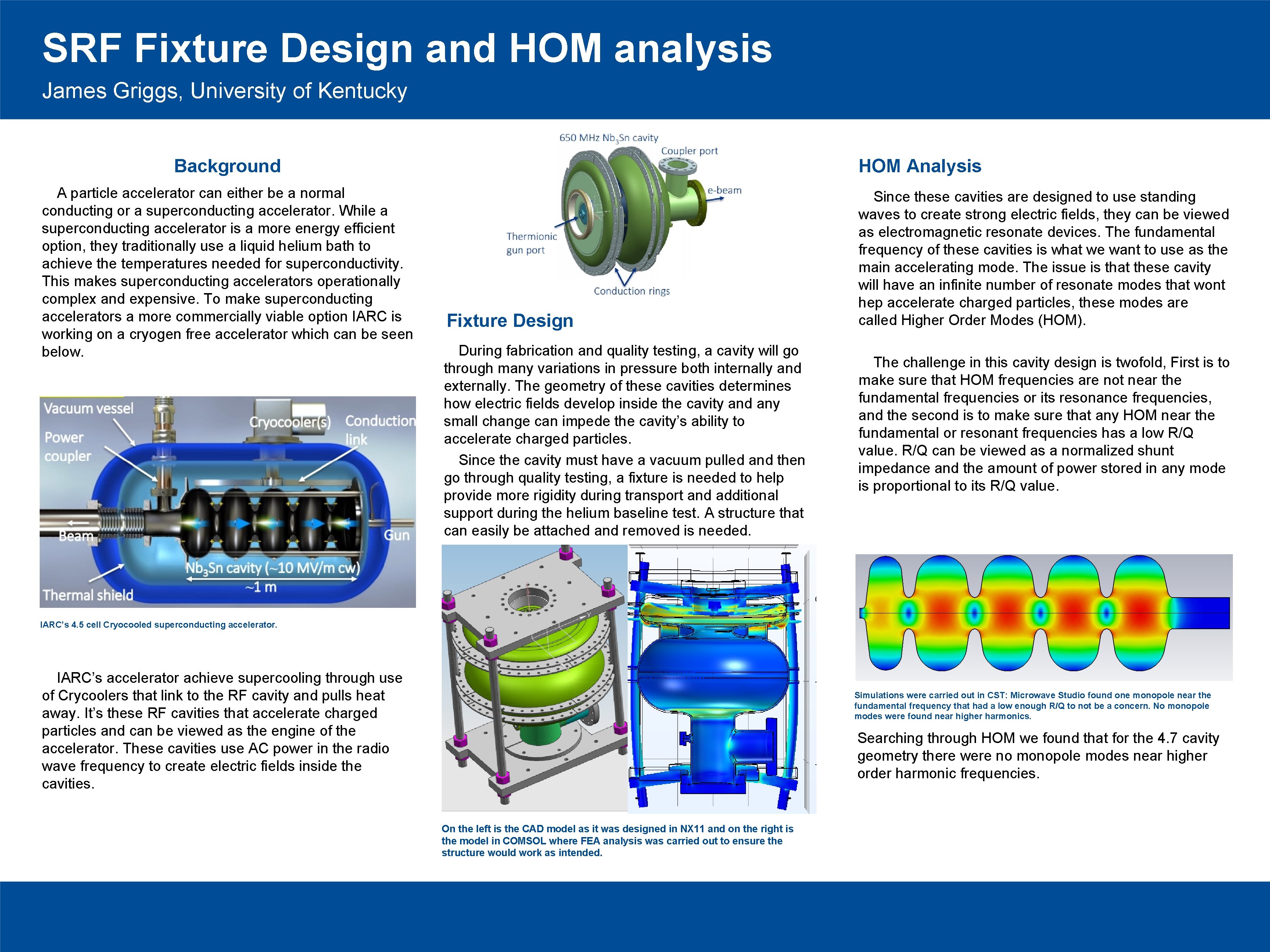 SRF Fixture Design and HOM analysis James Griggs, University of Kentucky Background A particle