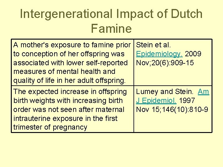 Intergenerational Impact of Dutch Famine A mother's exposure to famine prior Stein et al.