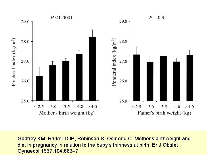 Godfrey KM, Barker DJP, Robinson S, Osmond C. Mother's birthweight and diet in pregnancy