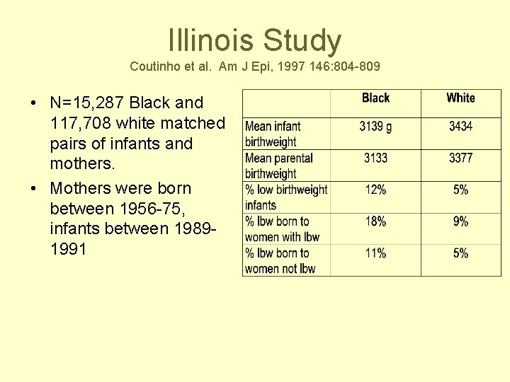 Illinois Study Coutinho et al. Am J Epi, 1997 146: 804 -809 • N=15,