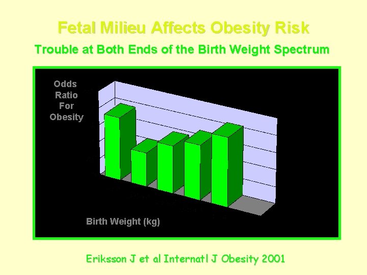 Fetal Milieu Affects Obesity Risk Trouble at Both Ends of the Birth Weight Spectrum