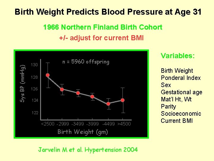Birth Weight Predicts Blood Pressure at Age 31 Sys BP (mm. Hg) 1966 Northern