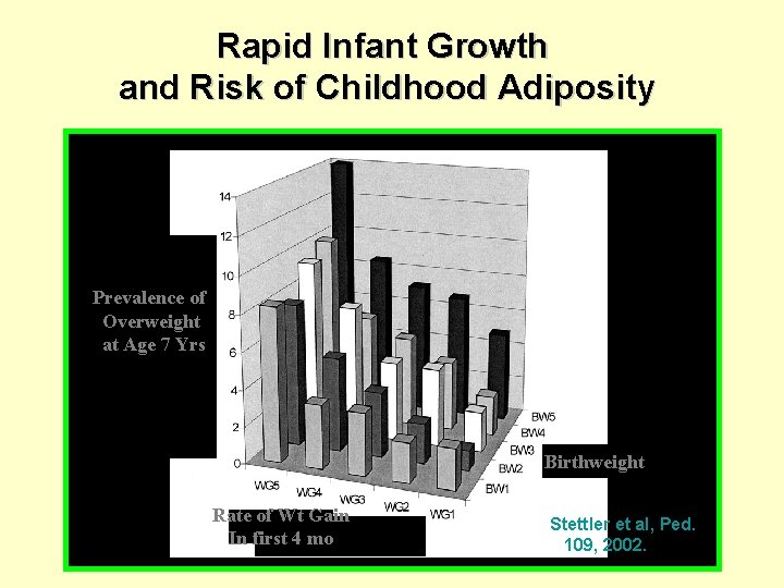 Rapid Infant Growth and Risk of Childhood Adiposity Prevalence of Overweight at Age 7