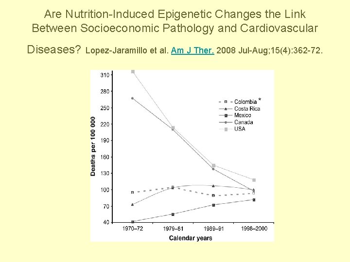 Are Nutrition-Induced Epigenetic Changes the Link Between Socioeconomic Pathology and Cardiovascular Diseases? Lopez-Jaramillo et