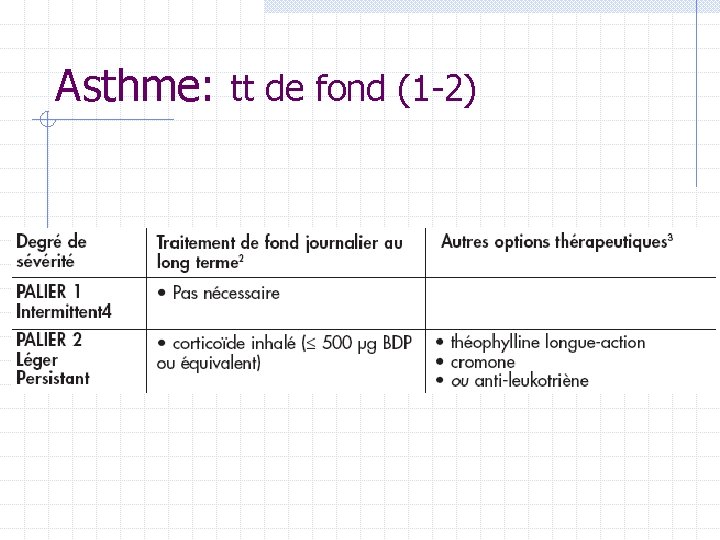 Asthme: tt de fond (1 -2) Asthme: tt de fond (1 -2)