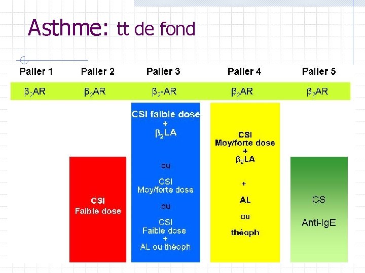 Asthme: tt de fond Asthme: tt de fond