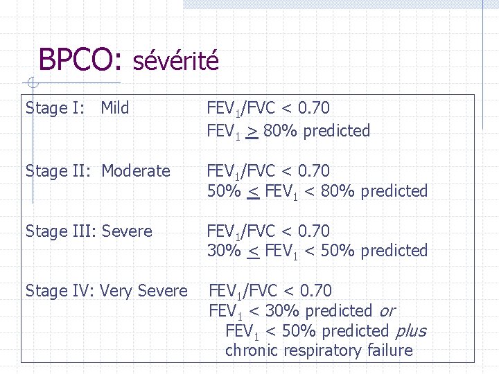 BPCO: sévérité Stage I: Mild FEV 1/FVC < 0. 70 FEV 1 > 80% BPCO: sévérité Stage I: Mild FEV 1/FVC < 0. 70 FEV 1 > 80%