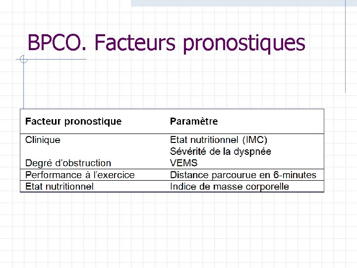 BPCO. Facteurs pronostiques BPCO. Facteurs pronostiques