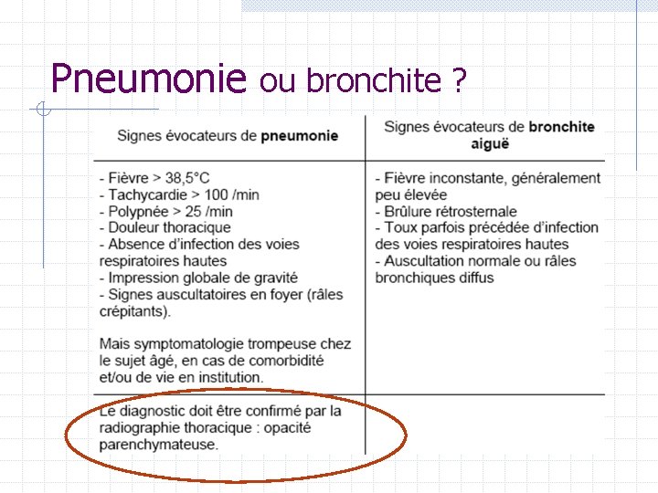 Pneumonie ou bronchite ? Pneumonie ou bronchite ?