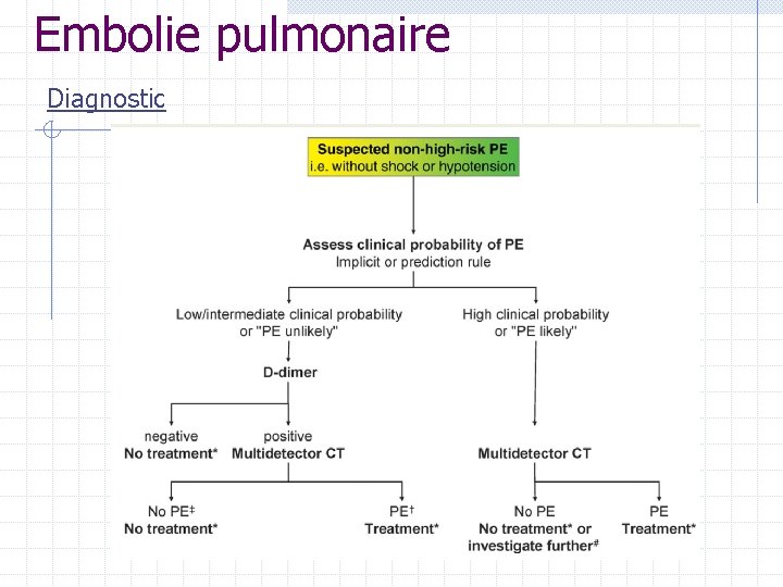 Embolie pulmonaire Diagnostic Embolie pulmonaire Diagnostic