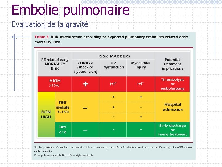 Embolie pulmonaire Évaluation de la gravité Embolie pulmonaire Évaluation de la gravité