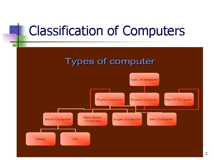 Classification of Computers 2 