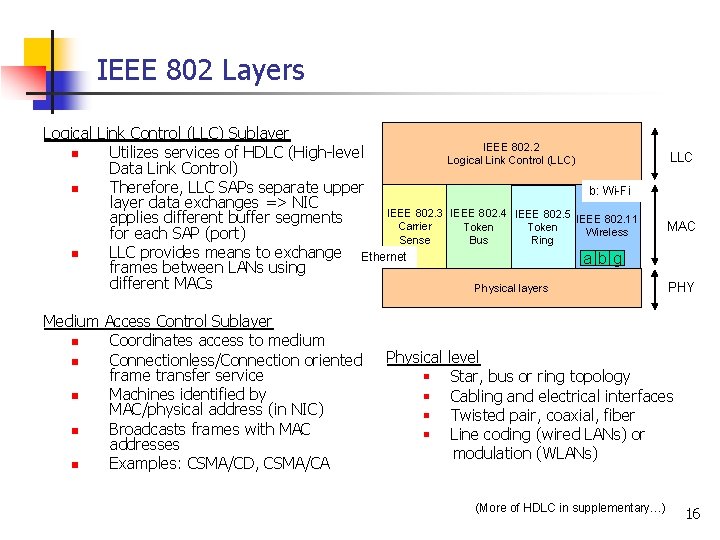 IEEE 802 Layers Logical Link Control (LLC) Sublayer n Utilizes services of HDLC (High-level