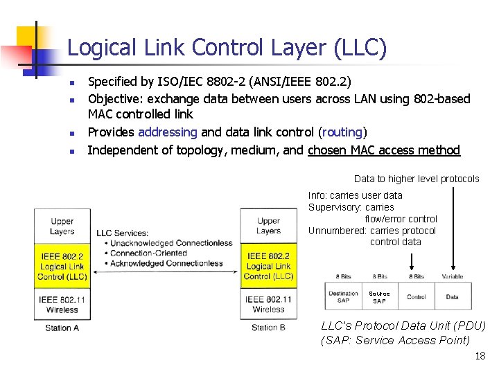 Logical Link Control Layer (LLC) n n Specified by ISO/IEC 8802 -2 (ANSI/IEEE 802.
