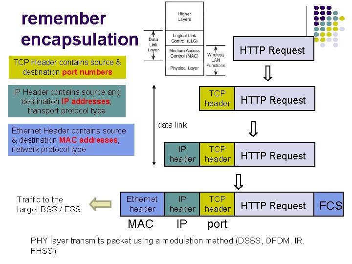 remember encapsulation…. HTTP Request TCP Header contains source & destination port numbers IP Header