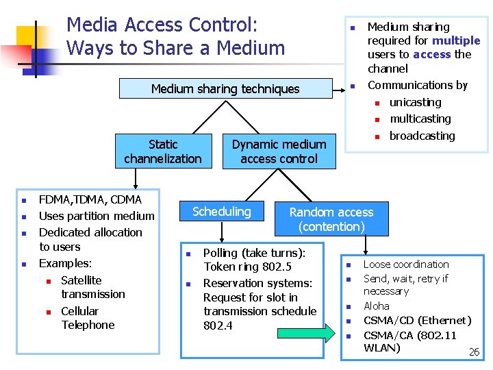 Media Access Control: Ways to Share a Medium n Medium sharing techniques Static channelization