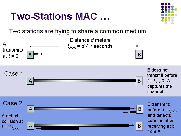 Two-Stations MAC … Two stations are trying to share a common medium A transmits