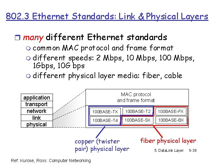 802. 3 Ethernet Standards: Link & Physical Layers r many different Ethernet standards m