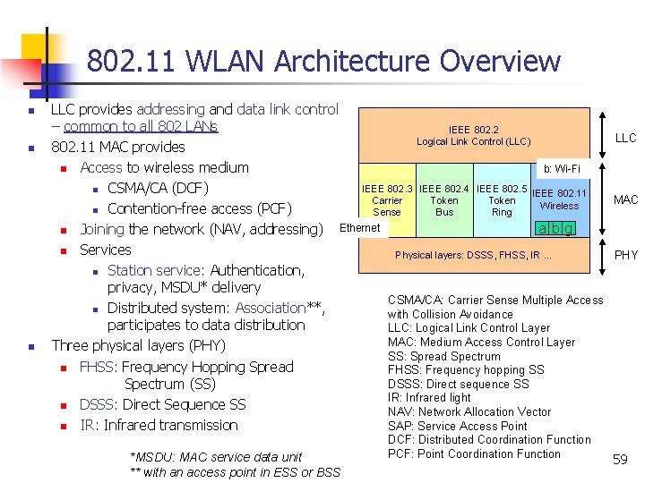 802. 11 WLAN Architecture Overview n n n LLC provides addressing and data link