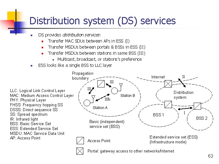 Distribution system (DS) services n n DS provides distribution services: n Transfer MAC SDUs