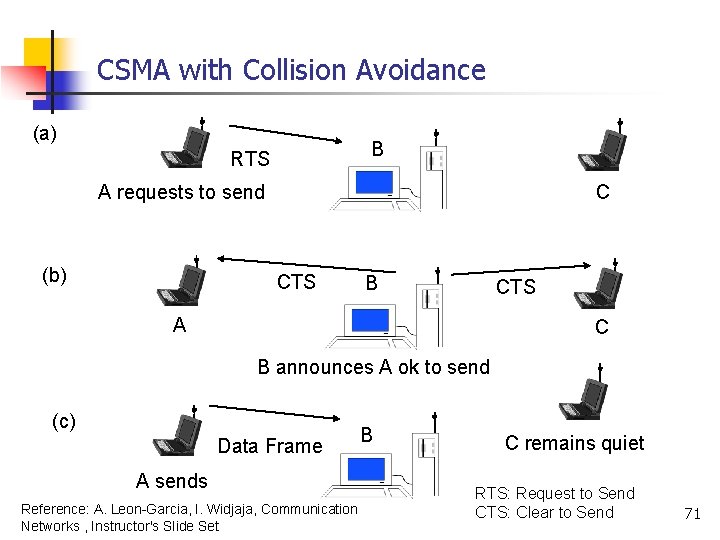 CSMA with Collision Avoidance (a) B RTS C A requests to send (b) CTS