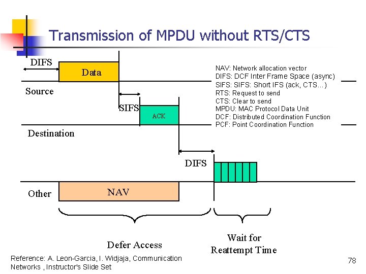 Transmission of MPDU without RTS/CTS DIFS NAV: Network allocation vector DIFS: DCF Inter Frame