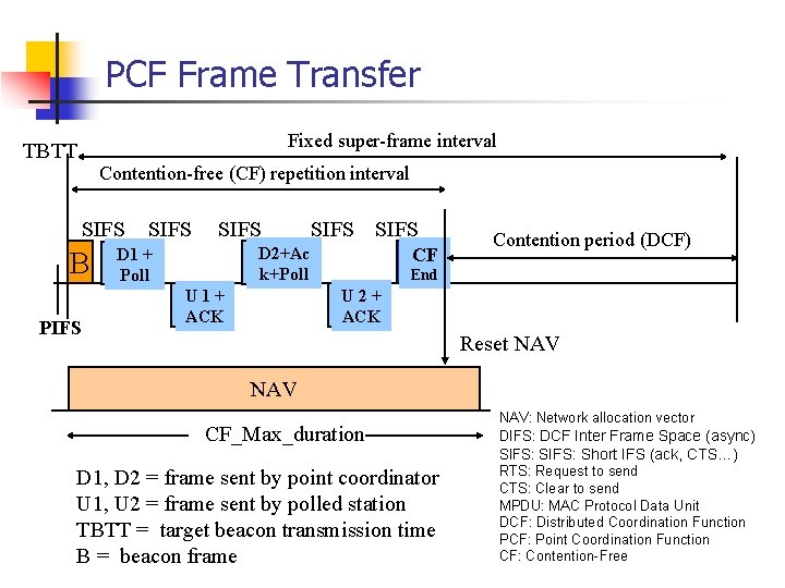 PCF Frame Transfer Fixed super-frame interval TBTT Contention-free (CF) repetition interval SIFS B PIFS