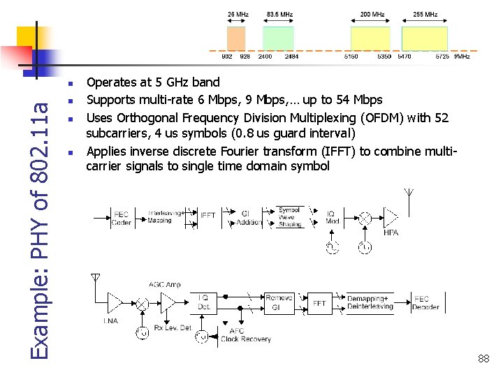 Example: PHY of 802. 11 a n n Operates at 5 GHz band Supports