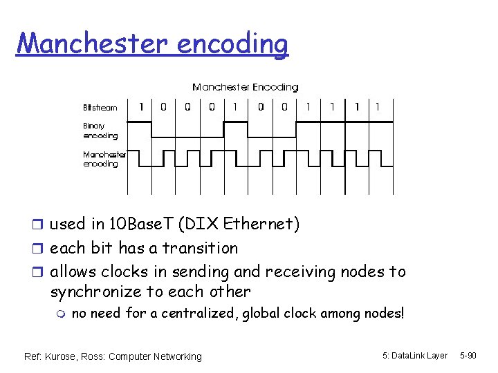 Manchester encoding r used in 10 Base. T (DIX Ethernet) r each bit has