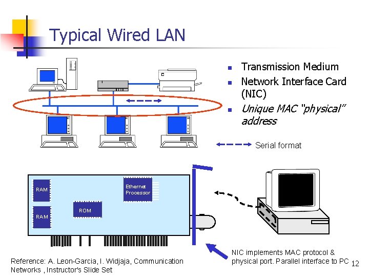 Typical Wired LAN n n n Transmission Medium Network Interface Card (NIC) Unique MAC